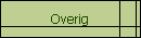 Overig